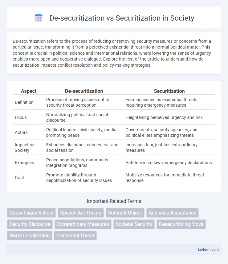 Securitization vs De-securitization in Society - What is The Difference?