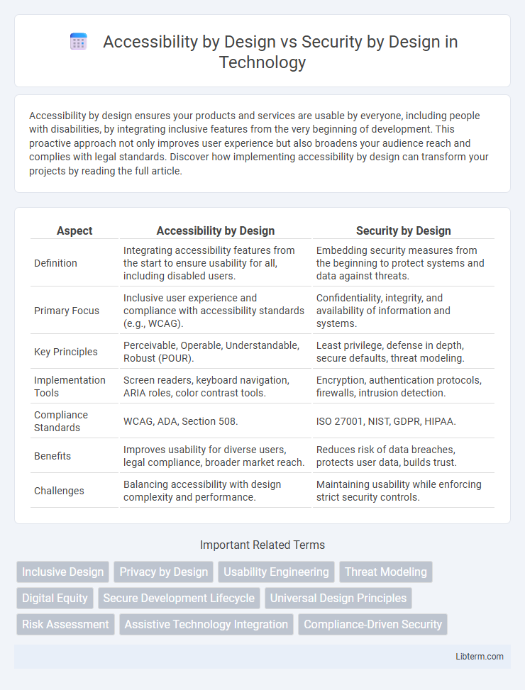 Security by Design vs Accessibility by Design in Technology - What is The Difference?