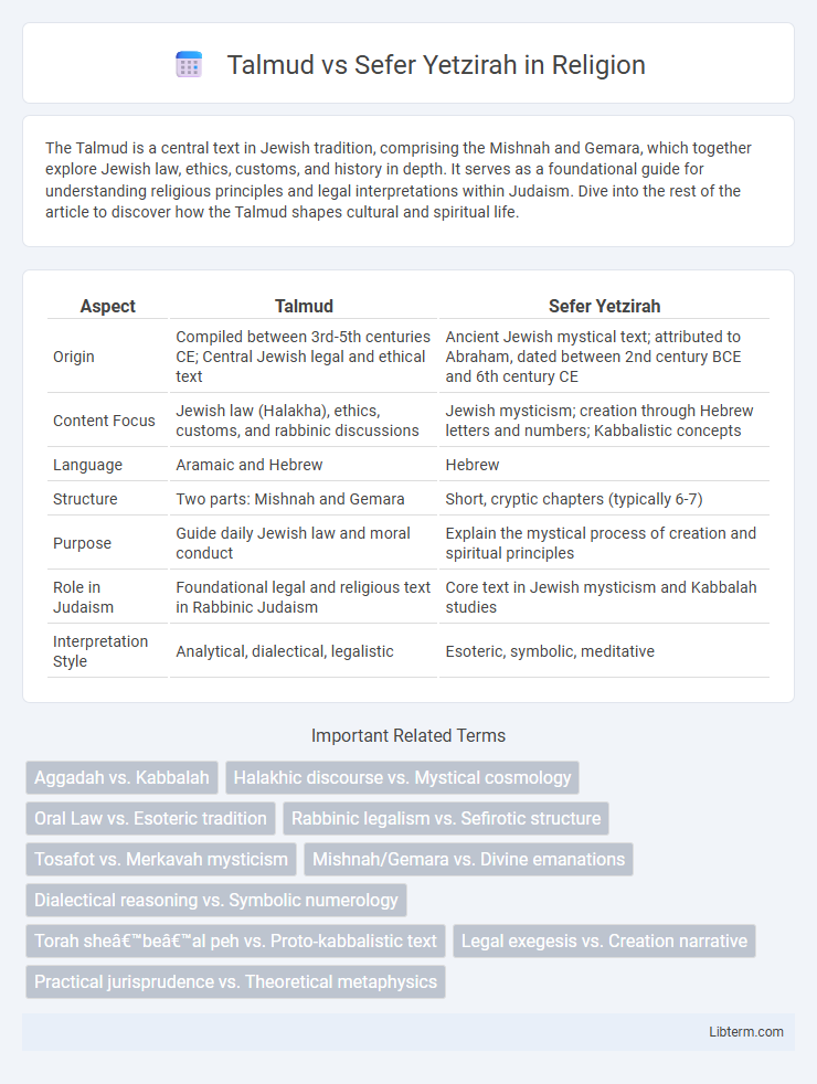 Sefer Yetzirah vs Talmud in Religion - What is The Difference?