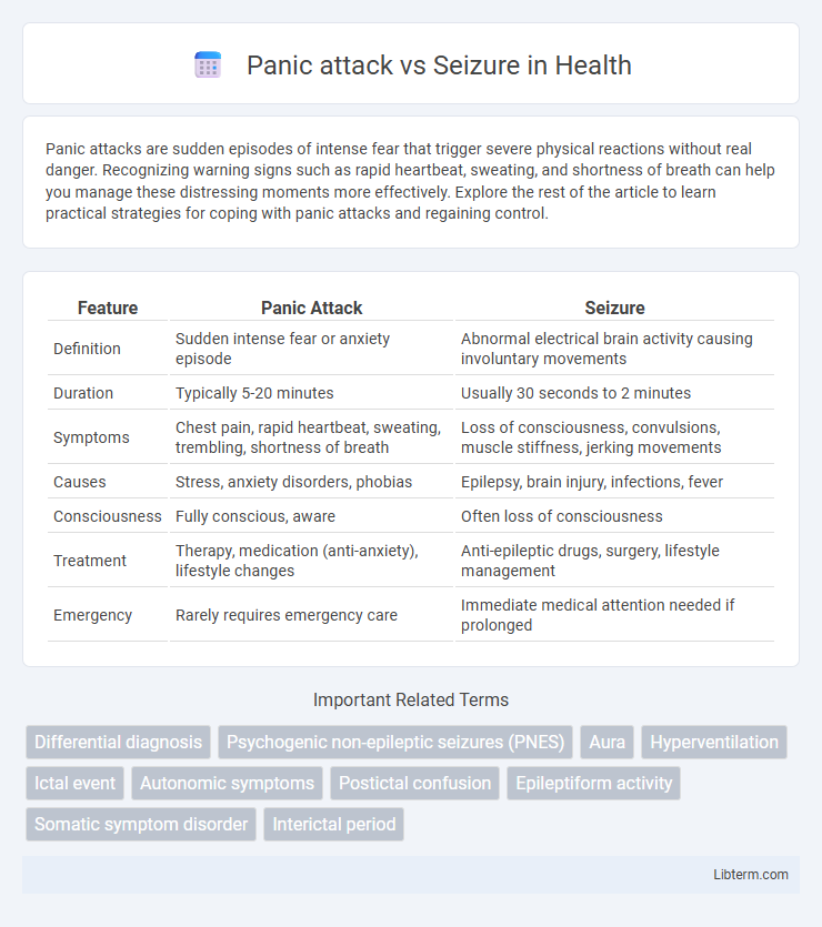 Seizure vs Panic attack in Health - What is The Difference?