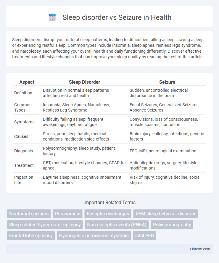 Seizure vs Sleep disorder in Health - What is The Difference?