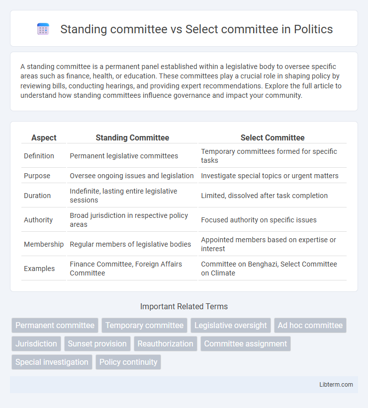 Select committee vs Standing committee in Politics - What is The Difference?