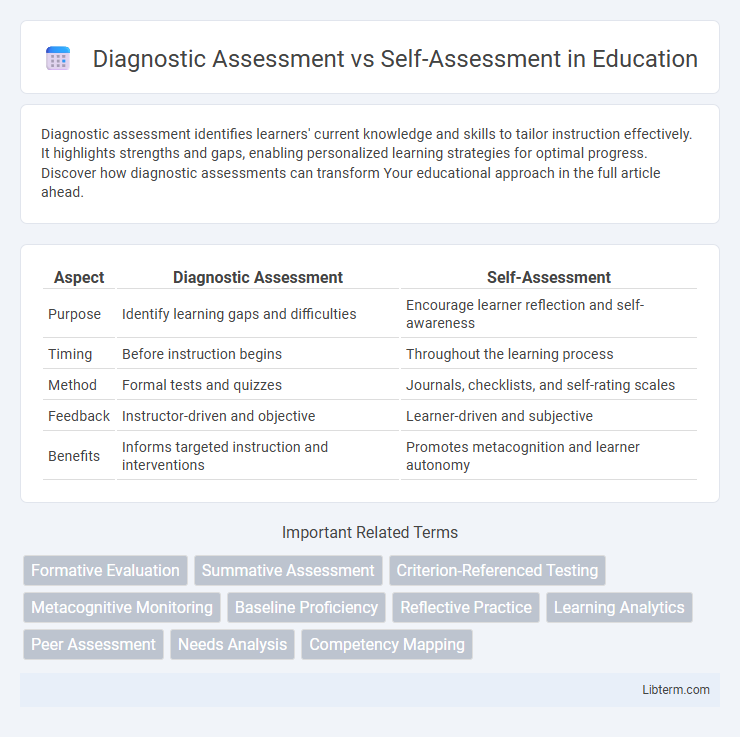 Self-Assessment vs Diagnostic Assessment in Education - What is The Difference?