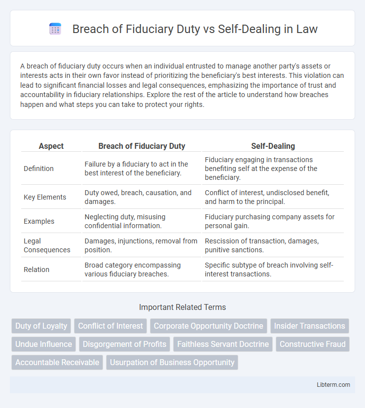 Self-Dealing vs Breach of Fiduciary Duty in Law - What is The Difference?