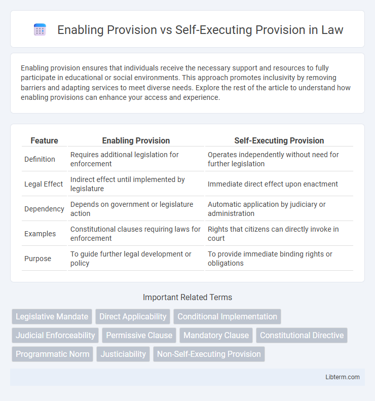 Self-Executing Provision vs Enabling Provision in Law - What is The Difference?