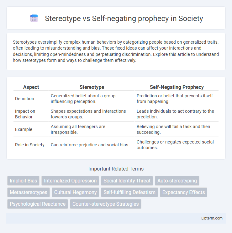 Self-negating prophecy vs Stereotype in Society - What is The Difference?