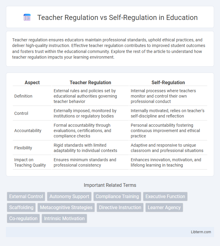 Self-Regulation vs Teacher Regulation in Education - What is The Difference?