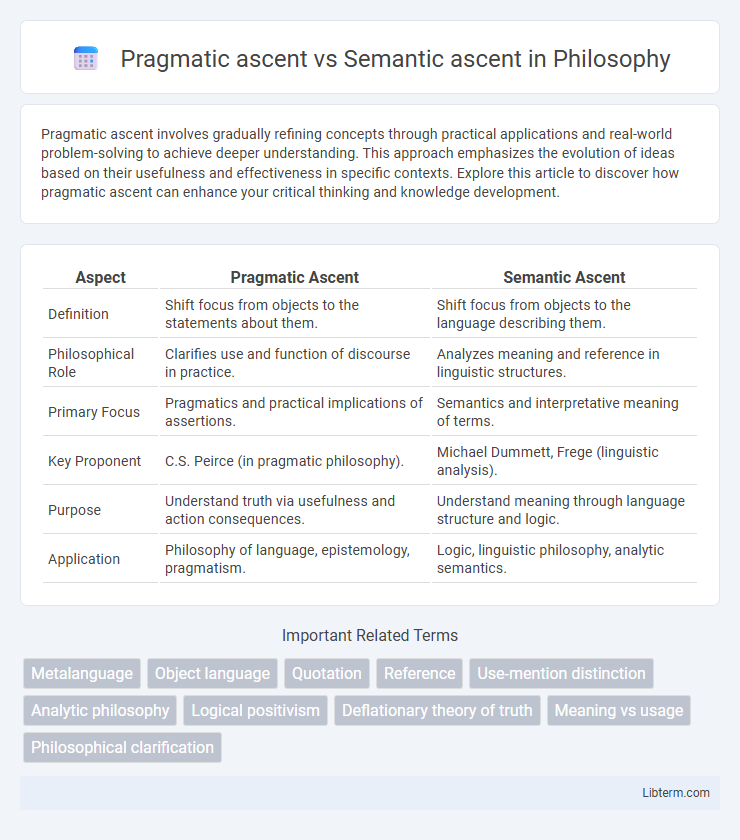 Semantic ascent vs Pragmatic ascent in Philosophy - What is The Difference?