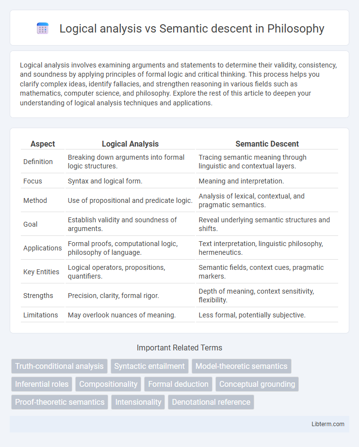 Semantic descent vs Logical analysis in Philosophy - What is The Difference?