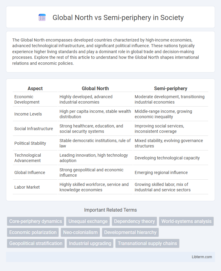 Semi-periphery vs Global North in Society - What is The Difference?