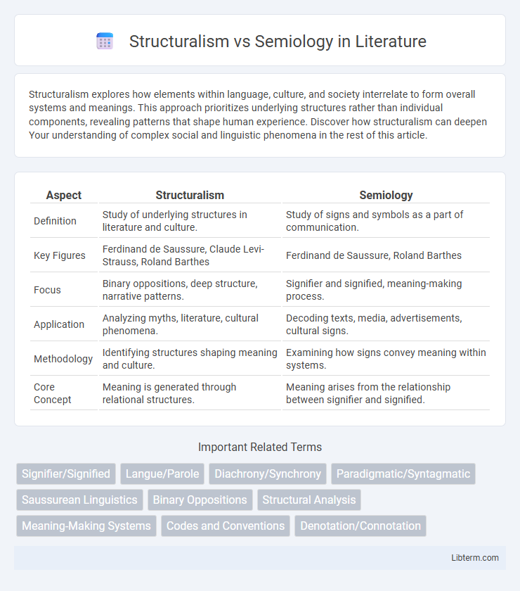 Semiology vs Structuralism in Literature - What is The Difference?