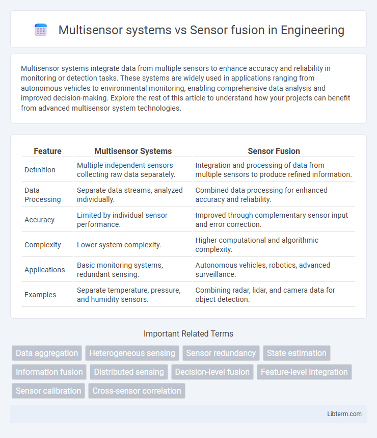 Sensor fusion vs Multisensor systems in Engineering - What is The Difference?