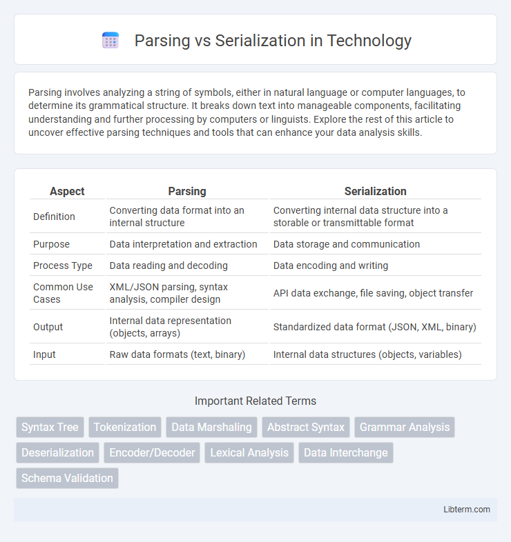 Serialization vs Parsing in Technology - What is The Difference?