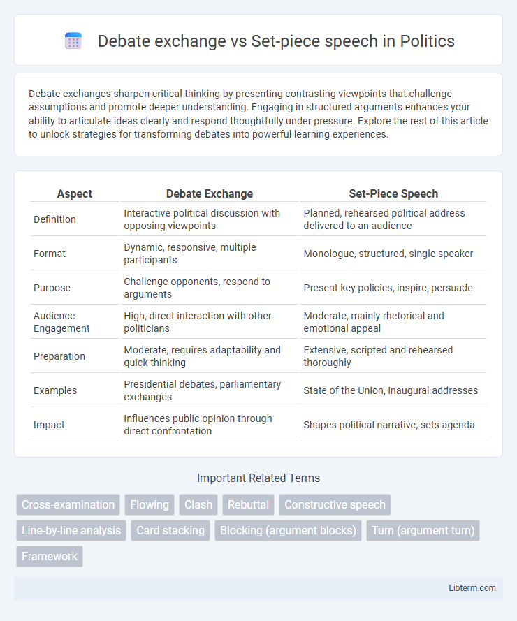 Set-piece speech vs Debate exchange in Politics - What is The Difference?