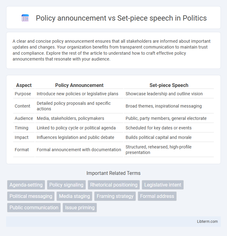 Set-piece speech vs Policy announcement in Politics - What is The Difference?