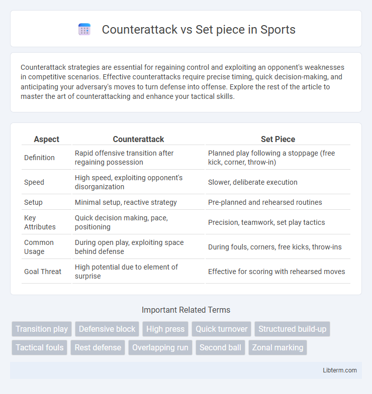 Set piece vs Counterattack in Sports - What is The Difference?