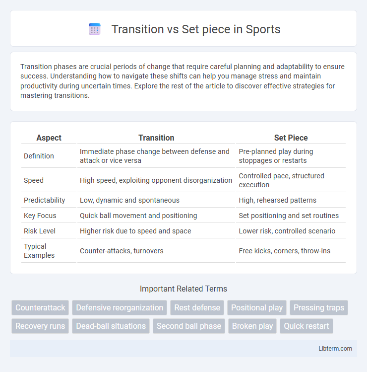 Set piece vs Transition in Sports - What is The Difference?