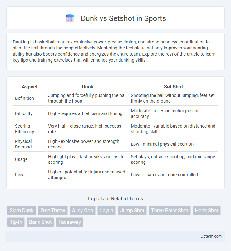 Setshot vs Dunk in Sports - What is The Difference?