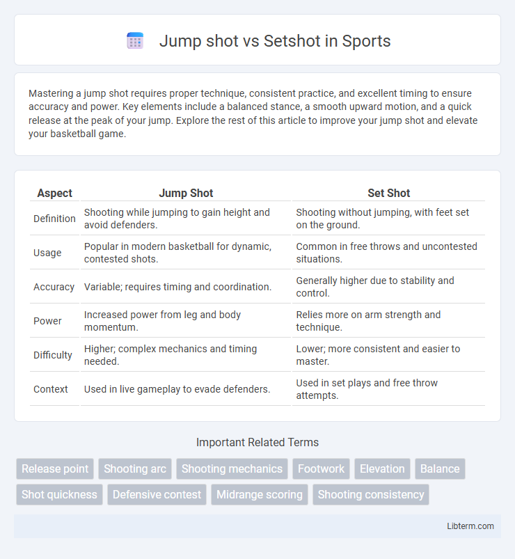 Setshot vs Jump shot in Sports - What is The Difference?