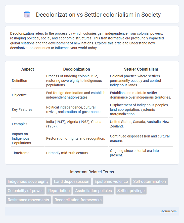 Settler colonialism vs Decolonization in Society - What is The Difference?