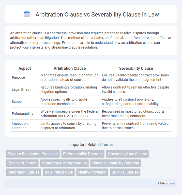 Severability Clause vs Arbitration Clause in Law - What is The Difference?