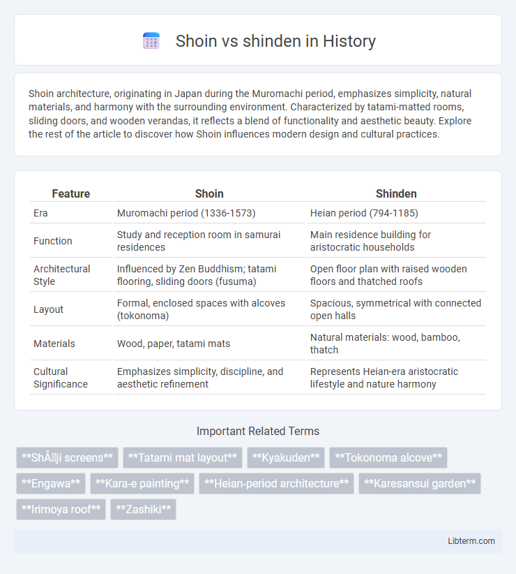shinden vs Shoin in History - What is The Difference?