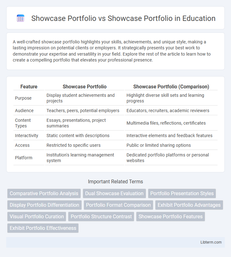 Showcase Portfolio vs Showcase Portfolio in Education - What is The Difference?