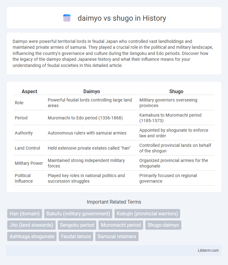 shugo vs daimyo in History - What is The Difference?
