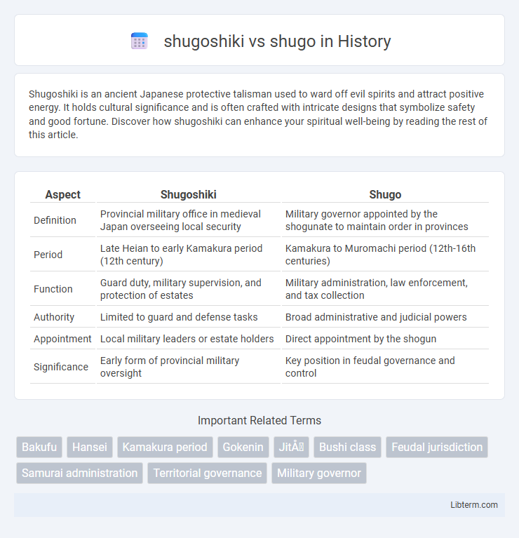 shugo vs shugoshiki in History - What is The Difference?