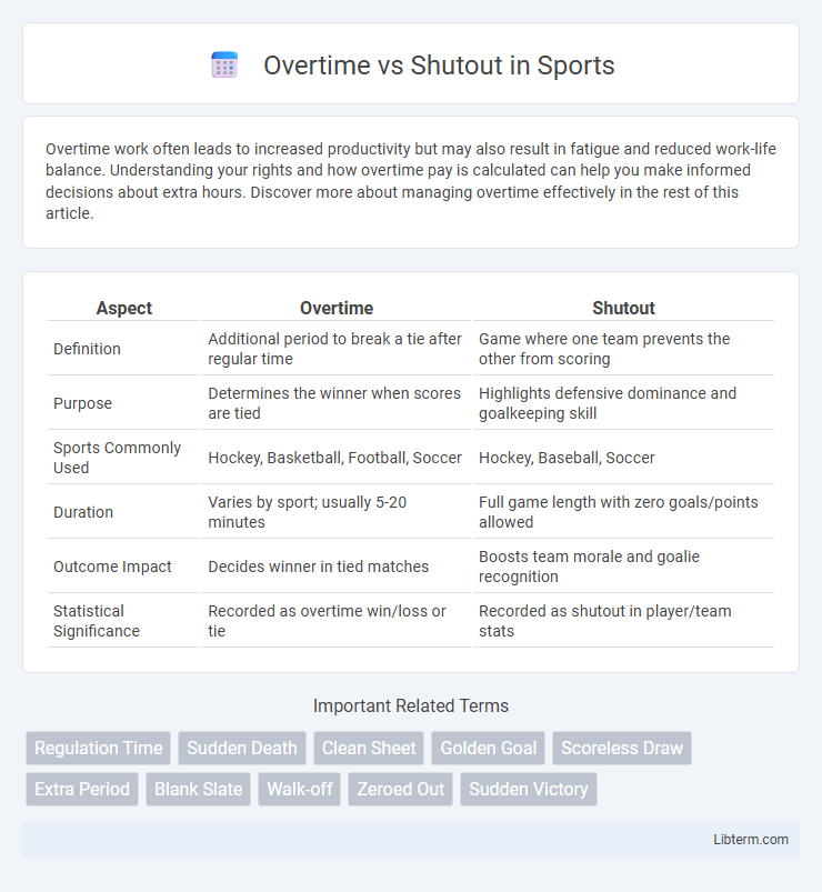 Shutout vs Overtime in Sports - What is The Difference?