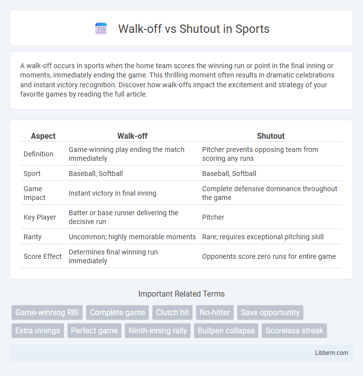 Shutout vs Walk-off in Sports - What is The Difference?