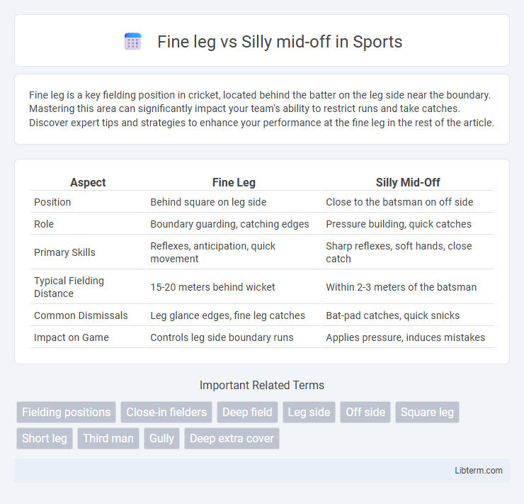 Silly mid-off vs Fine leg in Sports - What is The Difference?