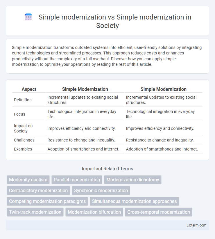 Simple modernization vs Simple modernization in Society - What is The Difference?