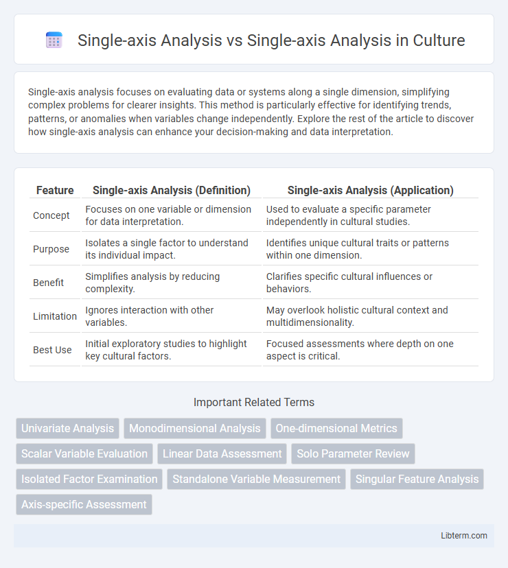 Single-axis Analysis vs Single-axis Analysis in Culture - What is The Difference?