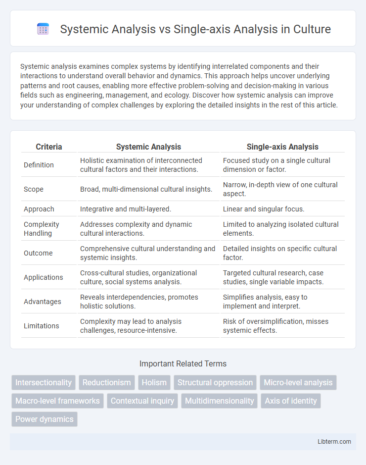 Single-axis Analysis vs Systemic Analysis in Culture - What is The Difference?