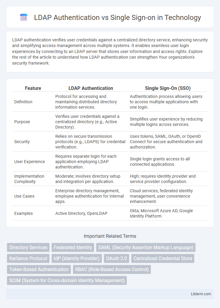 Single Sign-on vs LDAP Authentication in Technology - What is The Difference?