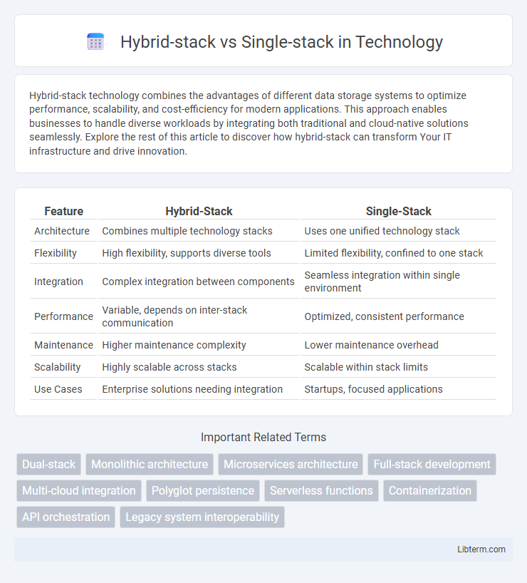 Single-stack vs Hybrid-stack in Technology - What is The Difference?