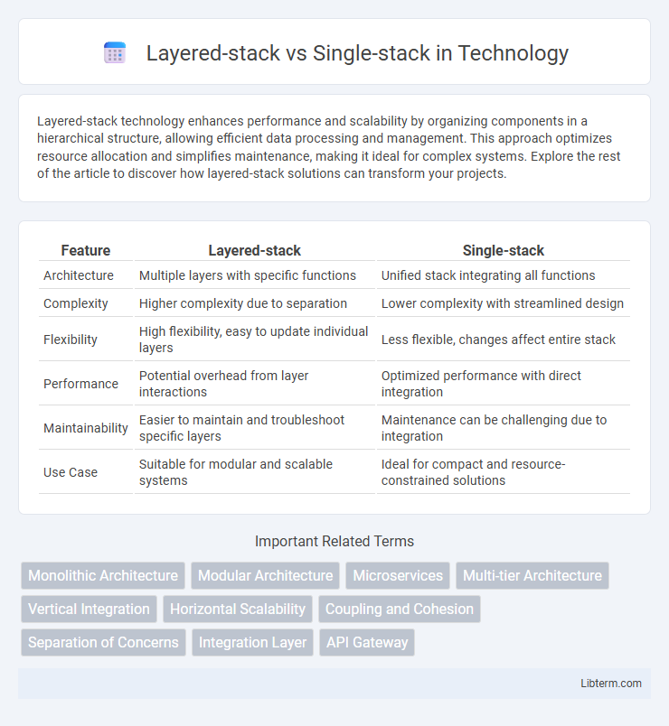 Single-stack vs Layered-stack in Technology - What is The Difference?