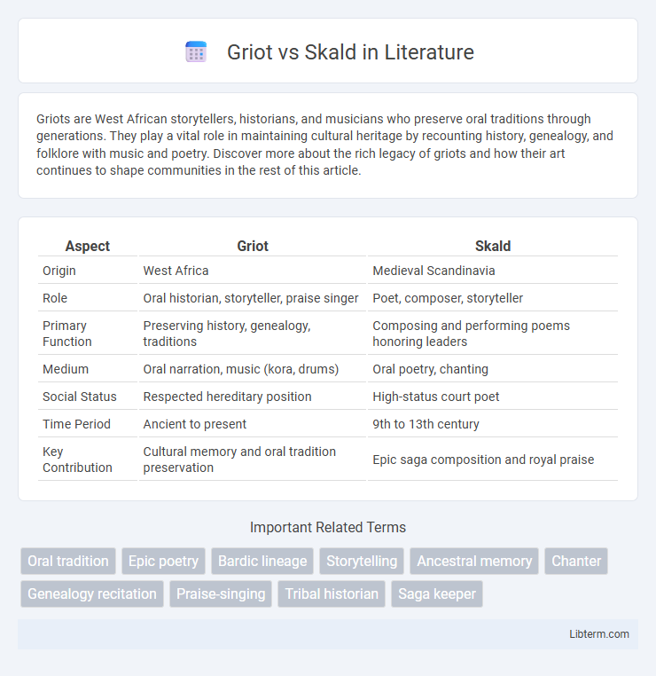 Skald vs Griot in Literature - What is The Difference?