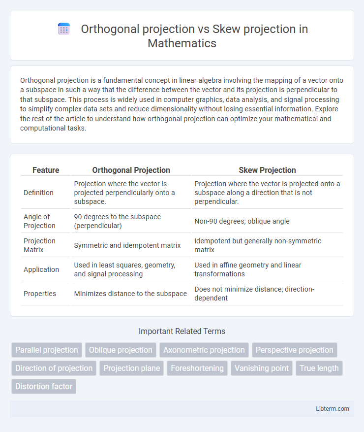 Skew projection vs Orthogonal projection in Mathematics - What is The Difference?