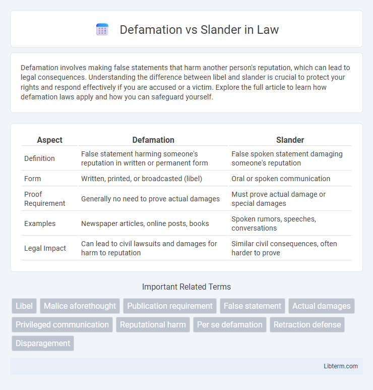 Slander vs Defamation in Law - What is The Difference?