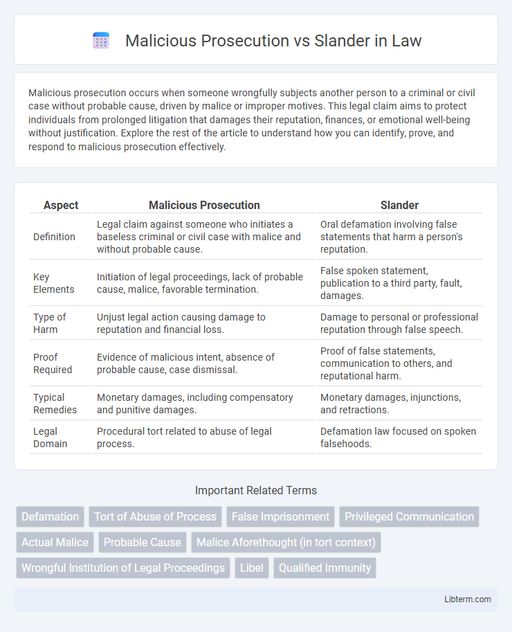 Slander vs Malicious Prosecution in Law - What is The Difference?