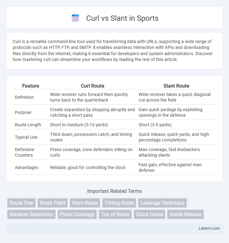 Slant vs Curl in Sports - What is The Difference?