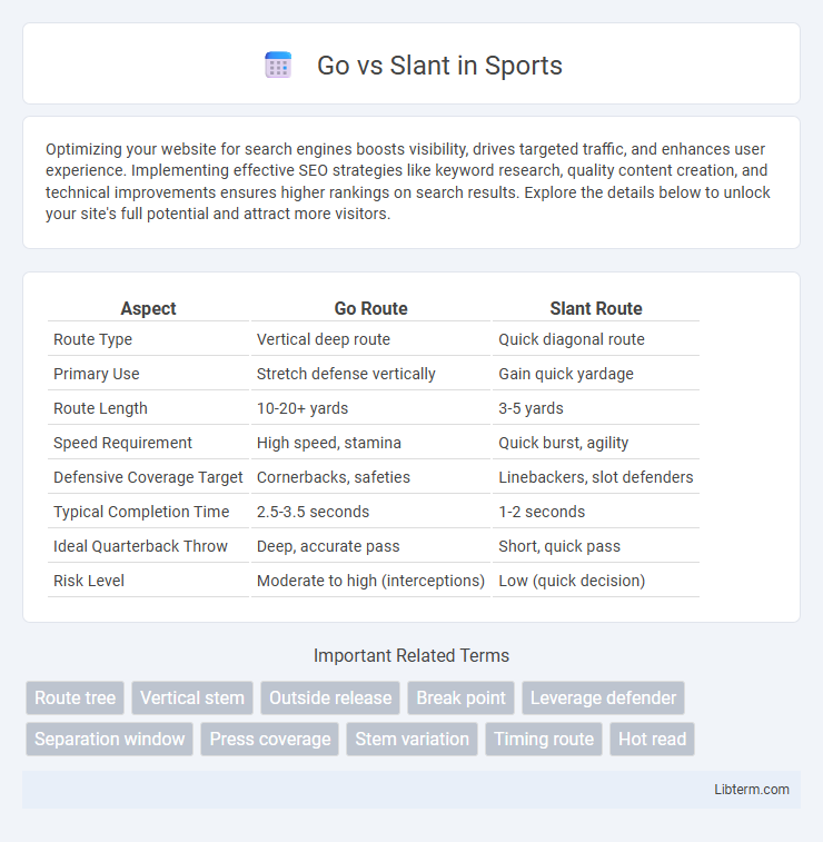 Slant vs Go in Sports - What is The Difference?