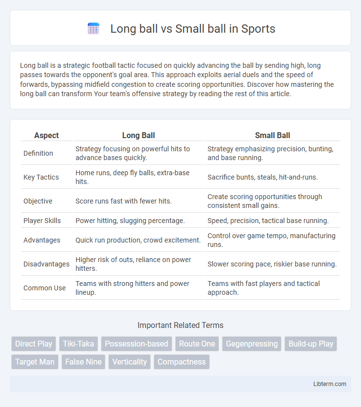 Small ball vs Long ball in Sports - What is The Difference?