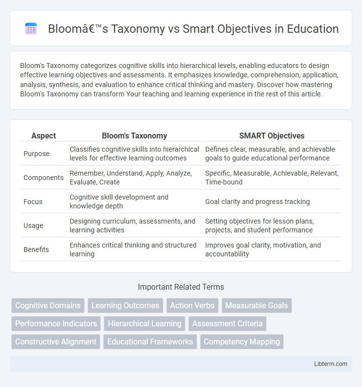 Smart Objectives vs Bloom’s Taxonomy in Education - What is The Difference?