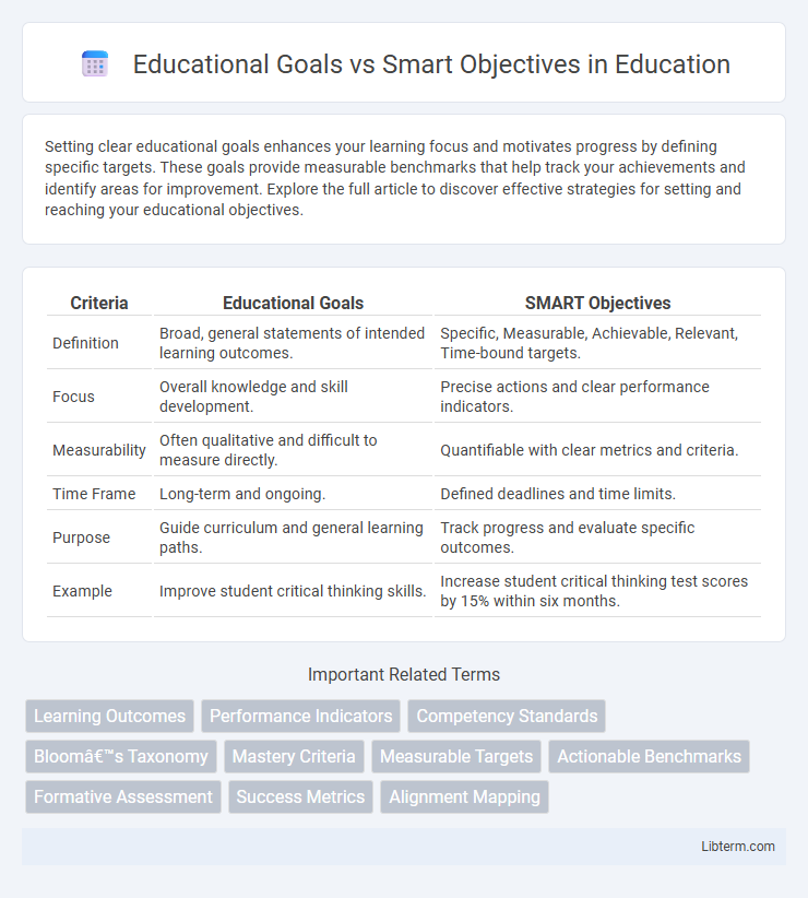 Smart Objectives vs Educational Goals in Education - What is The Difference?