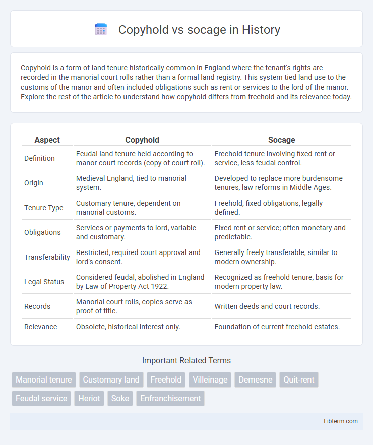 socage vs Copyhold in History - What is The Difference?