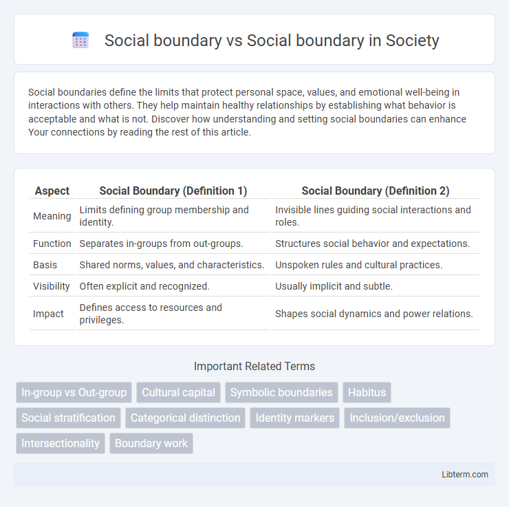 Social boundary vs Social boundary in Society - What is The Difference?