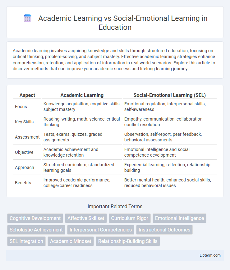 Social-Emotional Learning vs Academic Learning in Education - What is The Difference?